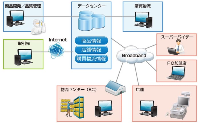 システム概念図