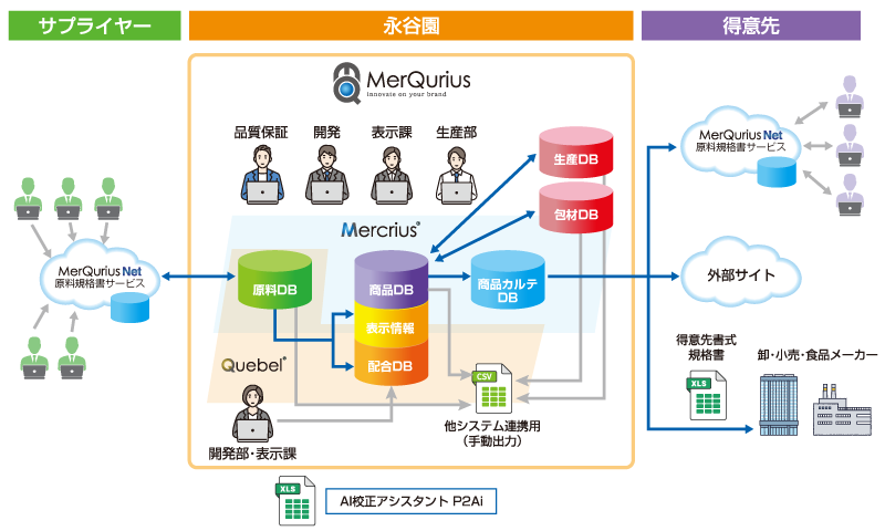 システム概要図