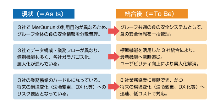 tablemark_ToBe