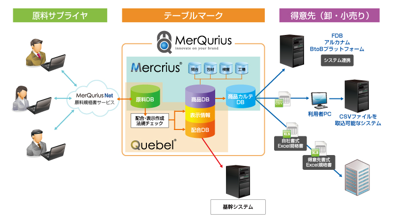 tablemark_system