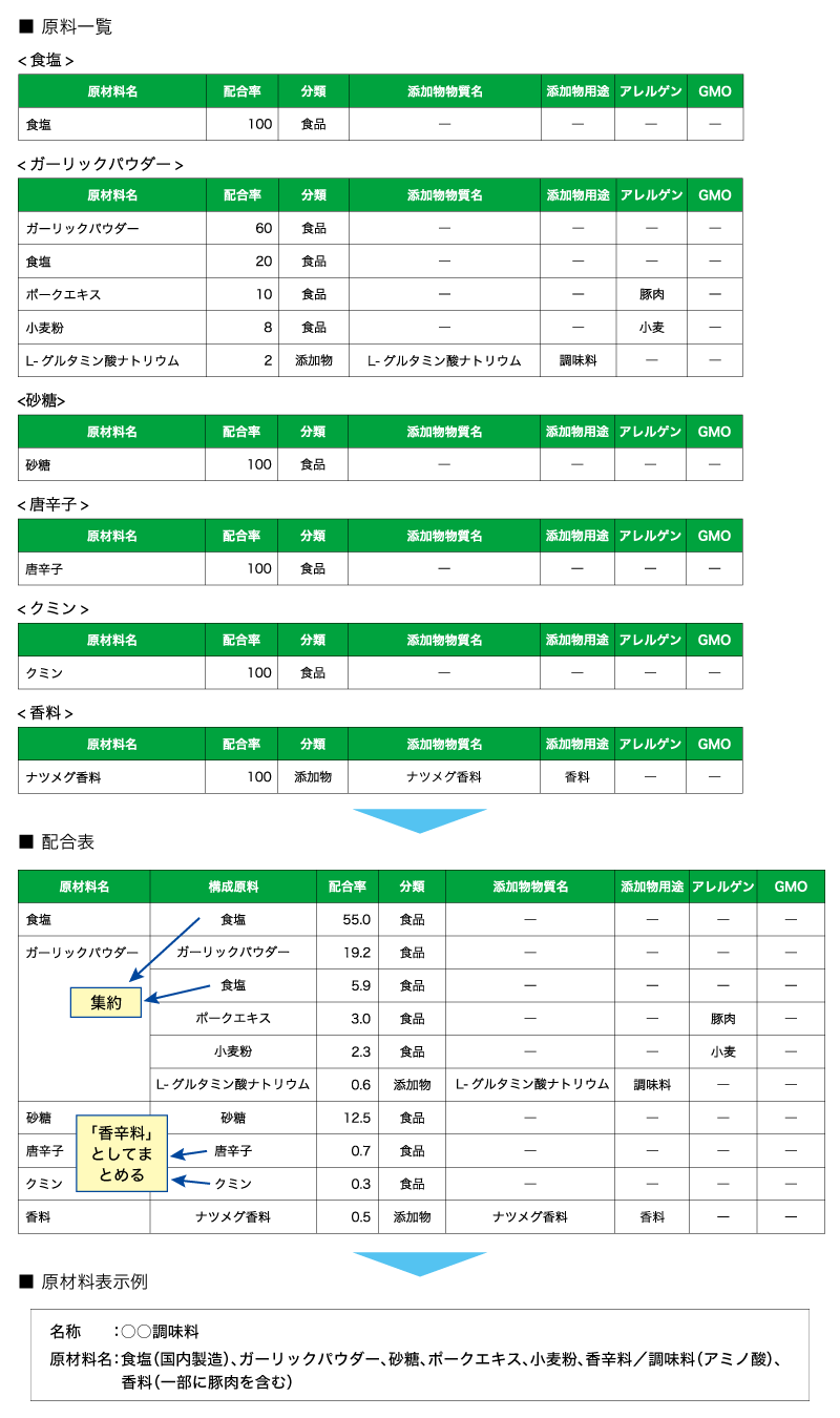 food_safety_security5_01