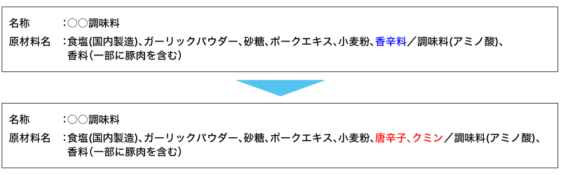 food_safety_security5_02
