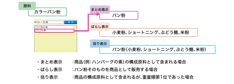 food_safety_security5_03
