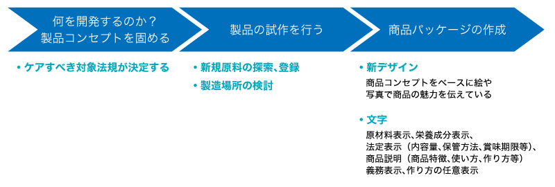 food_safety_security7_01