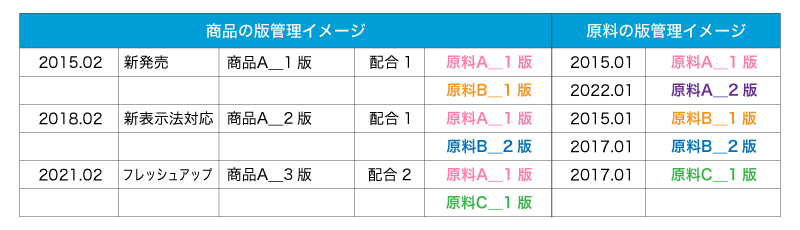 food_safety_security7_02