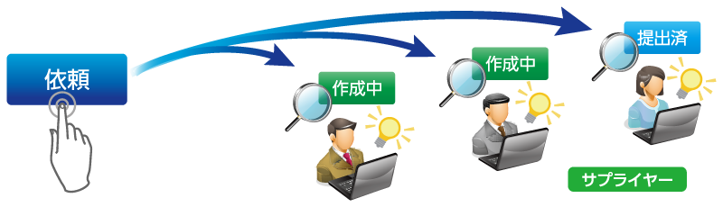 複数社に一括で依頼可能