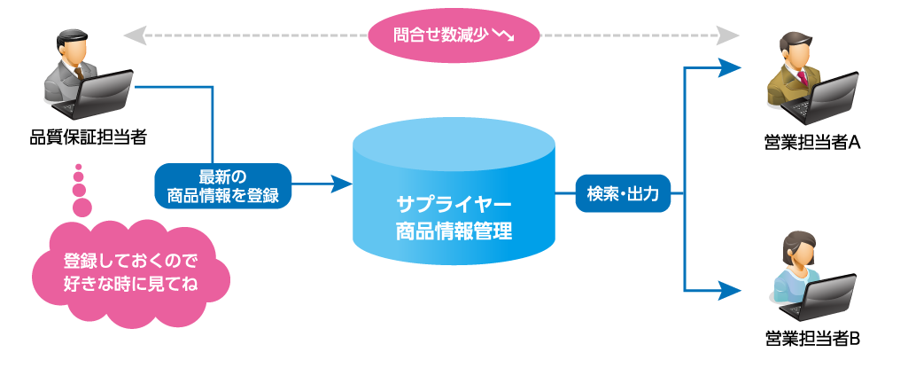 P2_after
