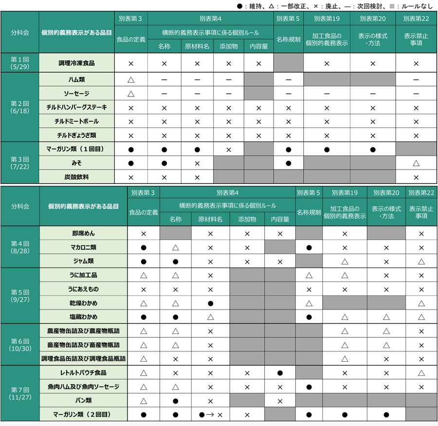column_foodlabeling01